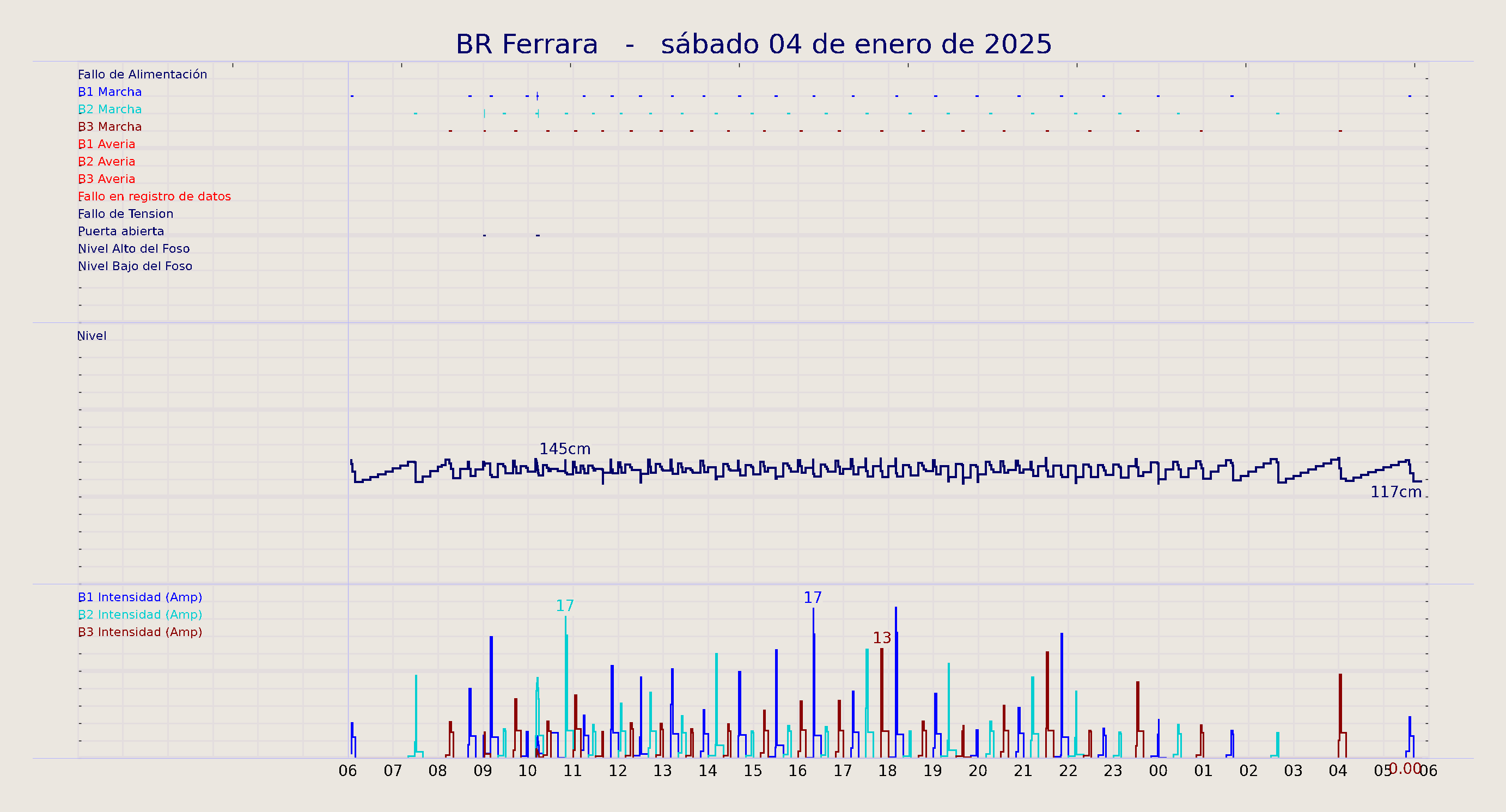 ../../imagenes/vid/2025/BR Ferrara/2025-01-04 BR Ferrara.png